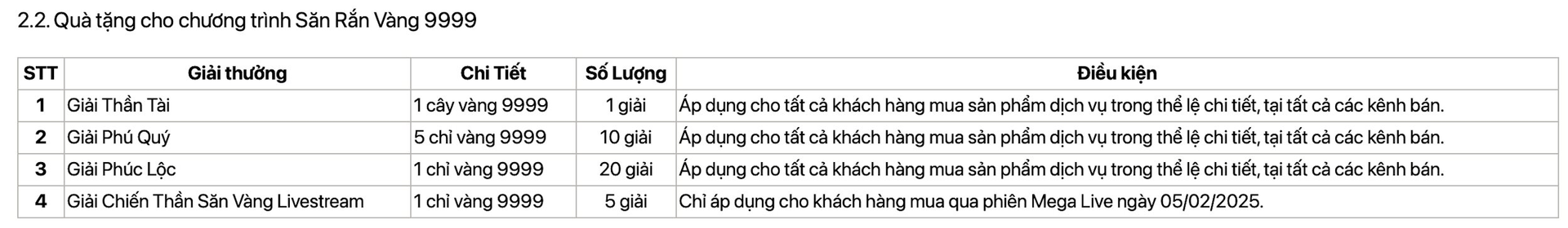 FPT chơi lớn chào Tết Ất Tỵ: Khách hàng có cơ hội trúng thưởng vàng 9999- Ảnh 3.