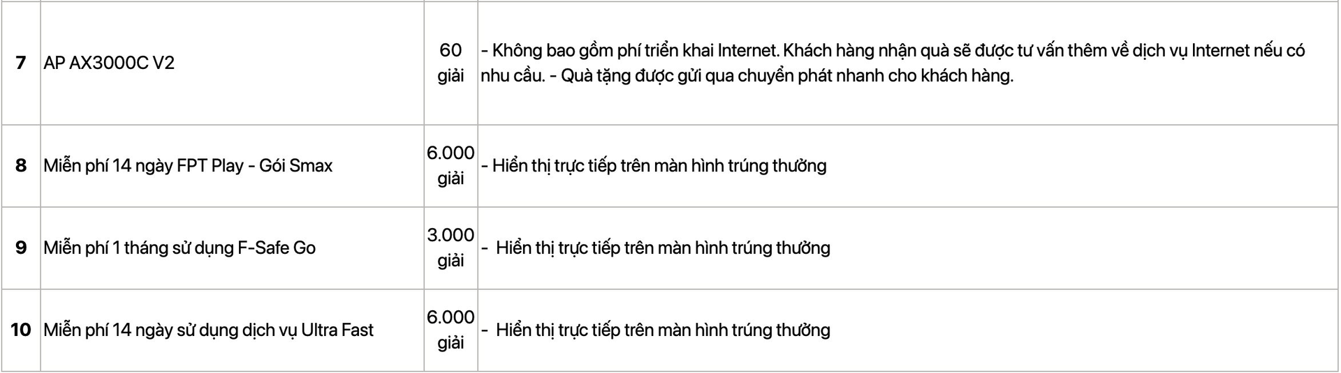 FPT chơi lớn chào Tết Ất Tỵ: Khách hàng có cơ hội trúng thưởng vàng 9999- Ảnh 2.