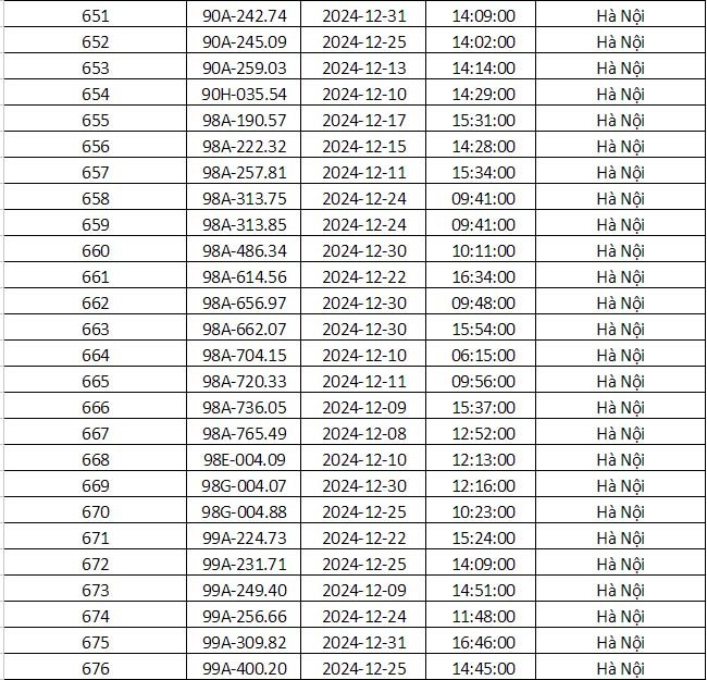 Công an Hà Nội vừa công bố danh sách phạt nguội: Gần 700 phương tiện dưới đây đến làm việc và nộp phạt theo quy định- Ảnh 27.