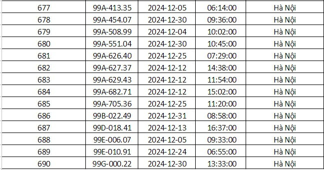 Công an Hà Nội vừa công bố danh sách phạt nguội: Gần 700 phương tiện dưới đây đến làm việc và nộp phạt theo quy định- Ảnh 28.