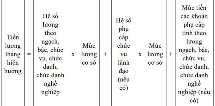 Cách tính chính sách, chế độ với người nghỉ hưu trước tuổi khi tinh gọn bộ máy- Ảnh 2.