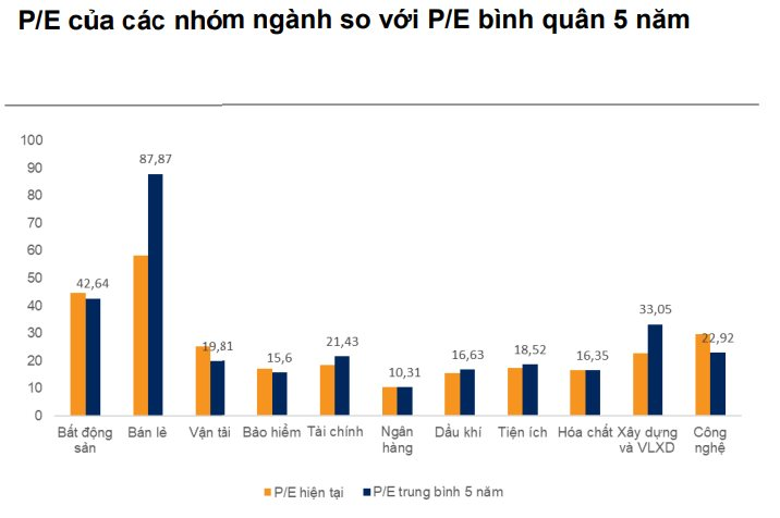 VNDirect: Kịch bản tích cực VN-Index có thể cán mốc 1.670 điểm, loạt nhóm cổ phiếu sẽ được "tái định giá" trong năm 2025- Ảnh 5.