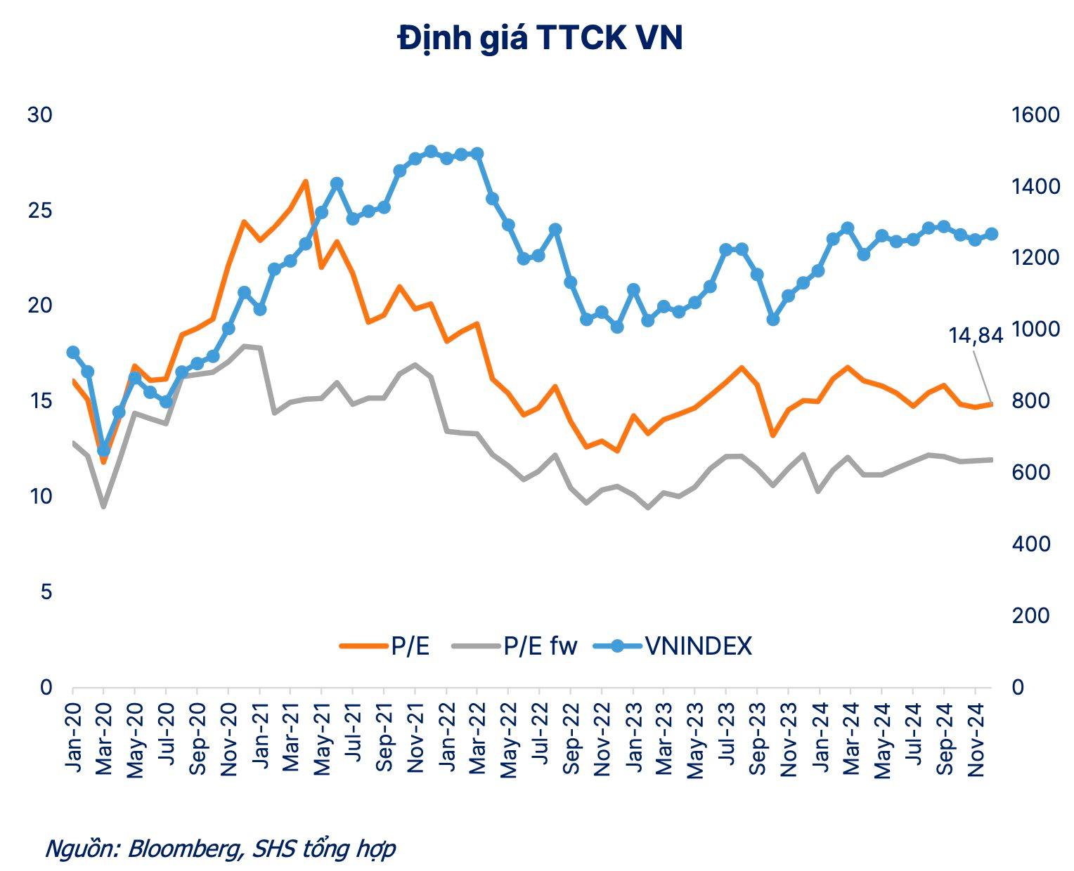 SHS: Chứng khoán sẽ có một nhịp điều chỉnh mạnh 15-20% trước khi tăng trưởng ổn định trong năm nay- Ảnh 3.