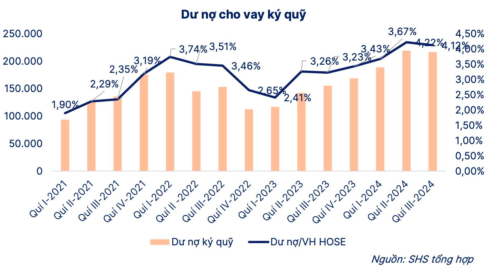 SHS: Chứng khoán sẽ có một nhịp điều chỉnh mạnh 15-20% trước khi tăng trưởng ổn định trong năm nay- Ảnh 2.