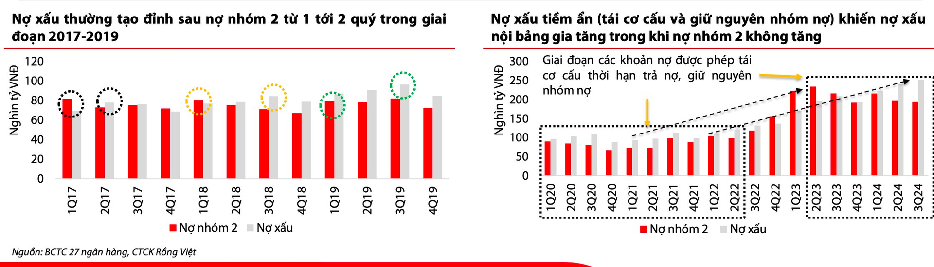 Dự báo diễn biến nợ xấu ngân hàng năm 2025- Ảnh 2.