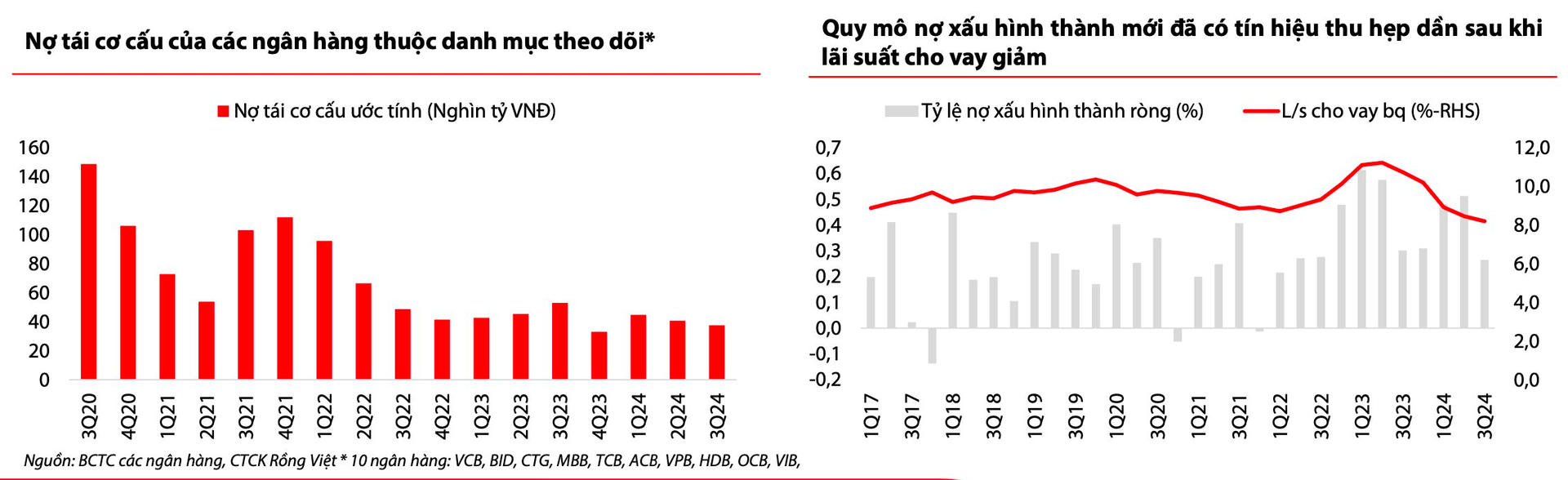 Dự báo diễn biến nợ xấu ngân hàng năm 2025- Ảnh 3.