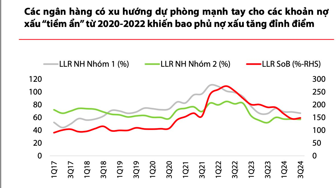 Dự báo diễn biến nợ xấu ngân hàng năm 2025- Ảnh 4.