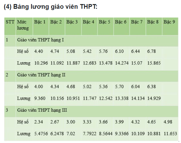 Mức lương giáo viên năm 2025 theo quy định mới- Ảnh 4.