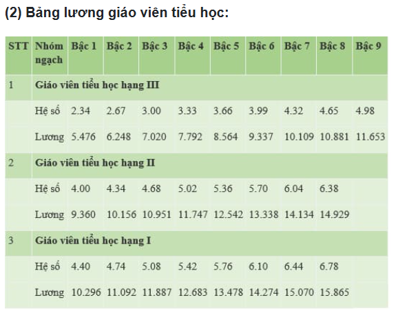 Mức lương giáo viên năm 2025 theo quy định mới- Ảnh 2.