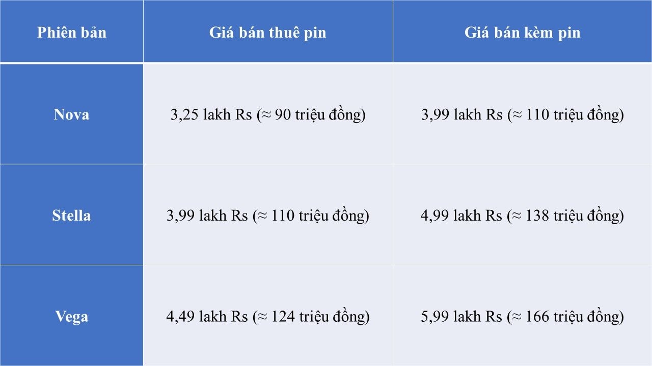 Xe điện mini cạnh tranh trực tiếp với VinFast VF 3: Kích thước nhỏ nhất phân khúc, di chuyển 250 km, giá chỉ 90 triệu đồng - rẻ ngang Honda SH- Ảnh 9.