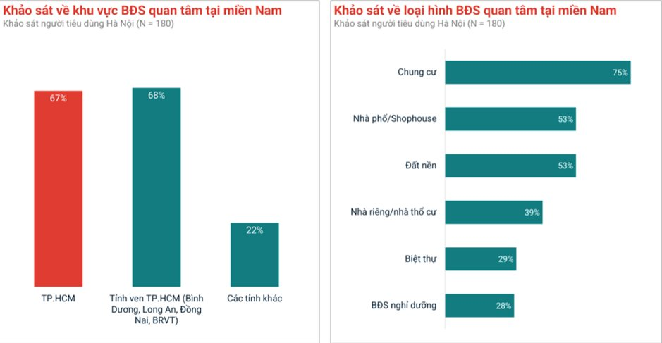 Niềm vui của người mua nhà nhờ động thái tất bật "chốt sổ" bán hàng cận Tết từ phía doanh nghiệp bất động sản- Ảnh 3.