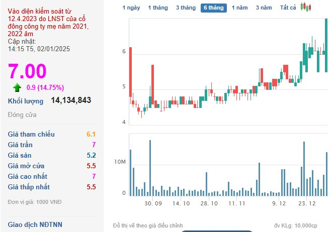 Bộ đôi cổ phiếu VCB, BID dẫn dắt thị trường “thăng hoa” phiên đầu năm, VN-Index tiến sát mốc 1.270 điểm- Ảnh 3.