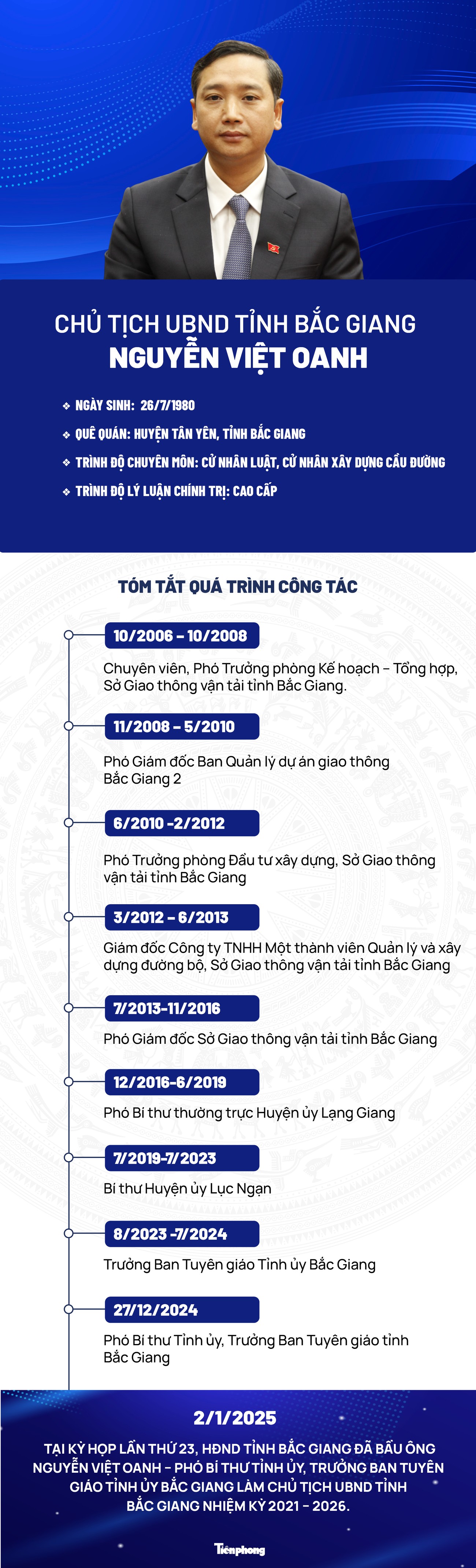 Chân dung tân Chủ tịch UBND tỉnh Bắc Giang Nguyễn Việt Oanh- Ảnh 1.