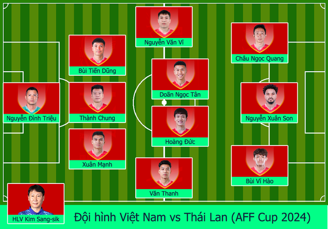 Việt Nam 2-0 Thái Lan: Nguyễn Xuân Son dứt điểm hiểm hóc nhân đôi cách biệt- Ảnh 3.