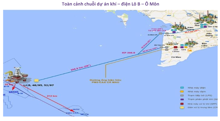 Siêu dự án lớn nhất trong lịch sử ngành dầu khí Việt Nam đã được triển khai tới đâu?- Ảnh 2.