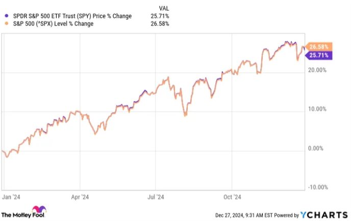 Không phải cổ phiếu nóng bỏng tay, tỷ phú Warren Buffett yêu thích một loại tài sản đến mức muốn tiếp tục đầu tư ngay cả khi qua đời: Người nghiệp dư cũng có thể mơ thành triệu phú- Ảnh 1.