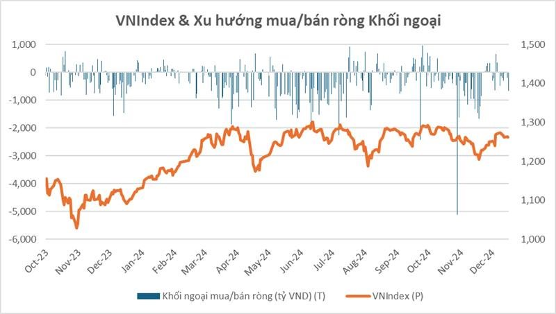 Chứng khoán Việt Nam 2024 “đầu xuôi, đuôi không lọt”, kịch bản có lặp lại trong năm nay?- Ảnh 1.