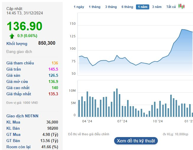 Cổ phiếu “gã khổng lồ” ngành Logistics Việt Nam tăng "bốc đầu" trong năm 2024, CTCK chỉ ra nhiều động lực tăng trưởng về dài hạn- Ảnh 3.