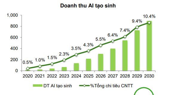 Đằng sau kỷ lục 'phá đỉnh' 42 lần trong năm 2024 của tập đoàn tư nhân lớn nhất sàn chứng khoán Việt Nam- Ảnh 10.