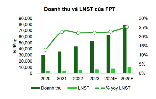 Đằng sau kỷ lục 'phá đỉnh' 42 lần trong năm 2024 của tập đoàn tư nhân lớn nhất sàn chứng khoán Việt Nam- Ảnh 11.