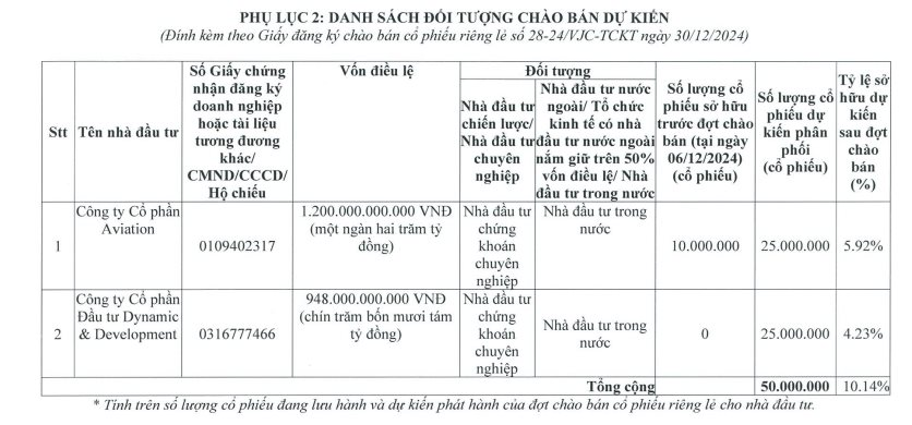 2 công ty chuẩn bị rót 5.000 tỷ vào một hãng hàng không- Ảnh 1.