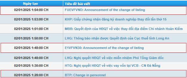 Một quy định quan trọng chính thức có hiệu lực từ năm 2025: Những động thái đầu tiên của loạt “ông lớn” trên HoSE- Ảnh 1.