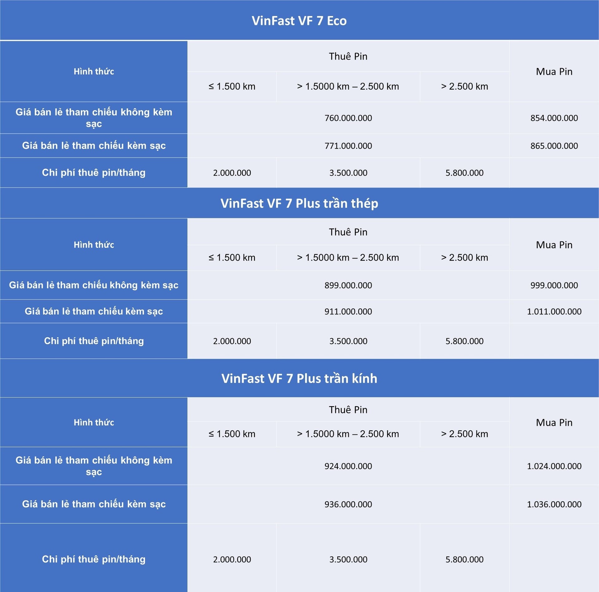 VinFast của tỷ phú Phạm Nhật Vượng thông báo điều chỉnh giá bán và thuê pin của loạt xe điện, mức giảm cao nhất gần 500 triệu đồng- Ảnh 7.