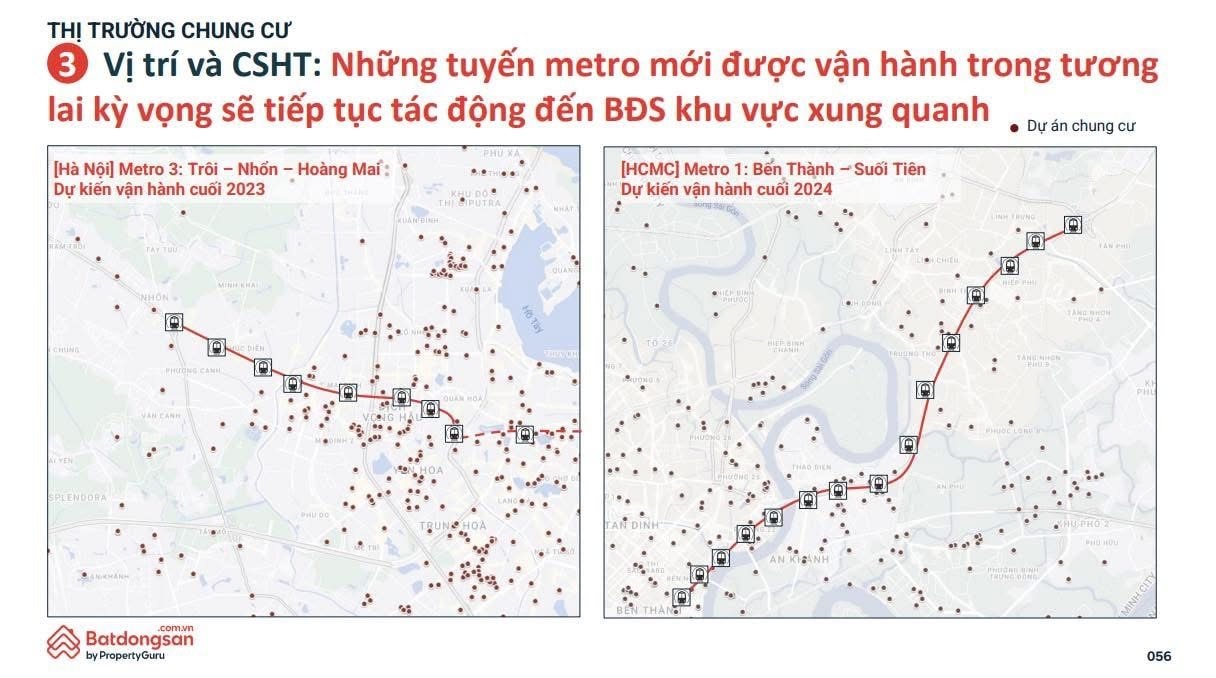 Metro số 1 "lăn bánh", cơ hội cho bất động sản từ khu vực ít ai ngờ tới- Ảnh 3.