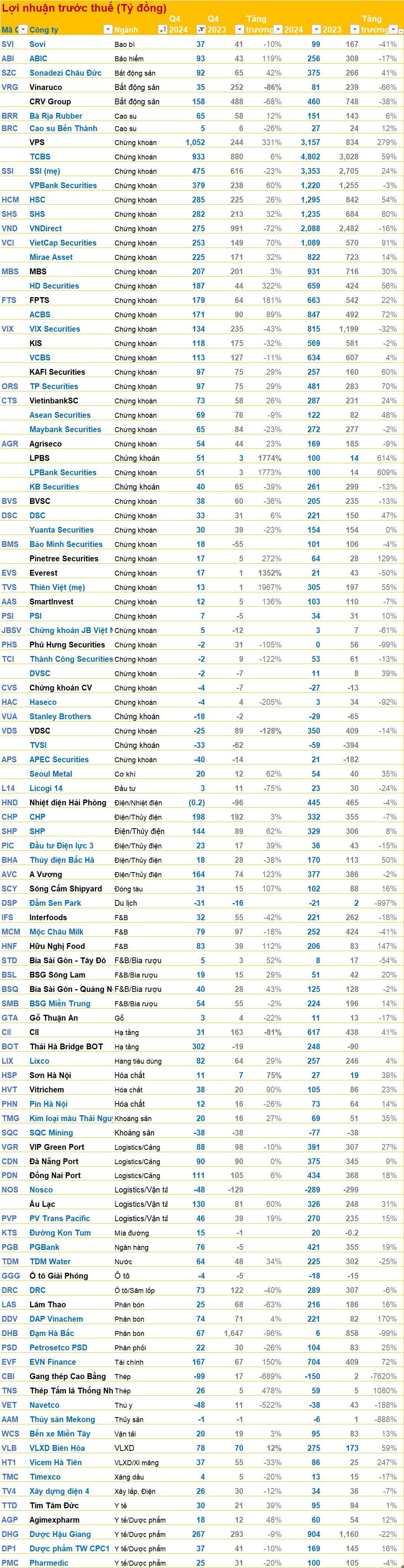 Cập nhật BCTC quý 4/2024 sáng ngày 21/1: Dược Hậu Giang, SSI, VNDirect, ... cùng hàng trăm doanh nghiệp dồn dập công bố trước hạn chót đợt 1, nhiều kết quả bất ngờ- Ảnh 4.