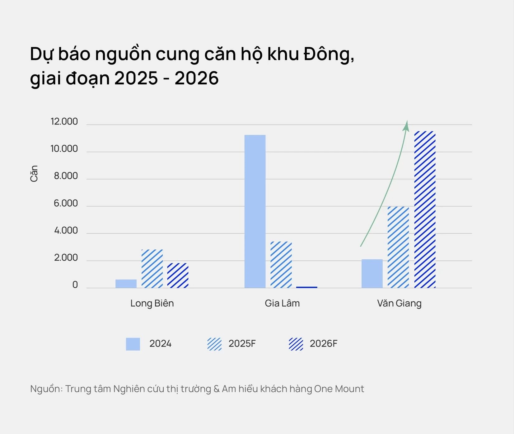 Huyện sát vách Hà Nội sắp "cất cánh" lên thành phố, quy tụ loạt đại đô thị dự kiến tăng nguồn cung căn hộ gấp 3 lần trong năm 2025, cán mốc hơn 11.000 căn vào năm 2026- Ảnh 1.