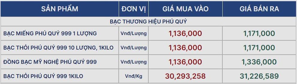 Giá bạc giảm nhẹ ngày đầu tuần sát Tết Nguyên đán- Ảnh 2.