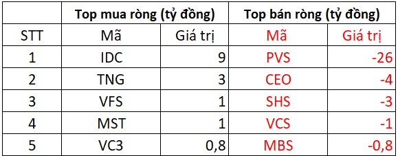 Phiên 20/1: Khối ngoại bán ròng mạnh tay gần 300 tỷ đồng, giao dịch trái chiều tại 2 cổ phiếu ngân hàng- Ảnh 2.