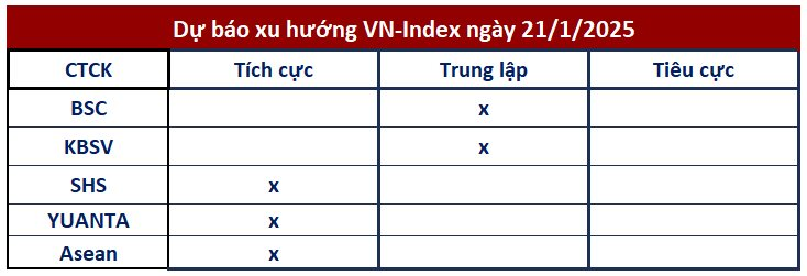 Góc nhìn CTCK: Rung lắc tiếp diễn, ngưỡng 1.250 điểm trở nên quan trọng- Ảnh 1.