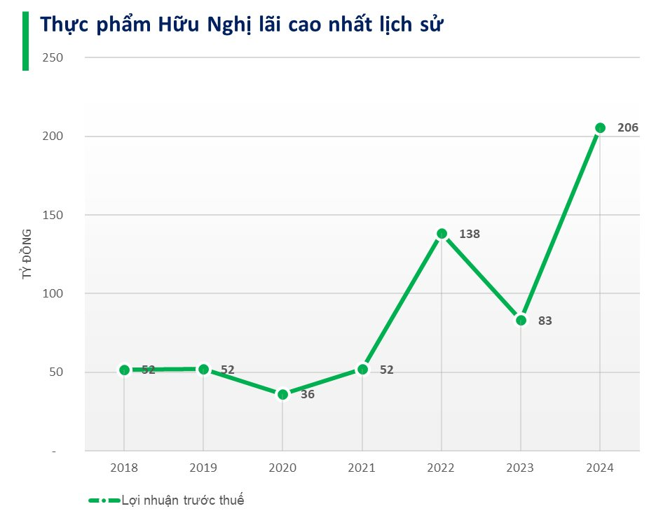 Cập nhật BCTC quý 4/2024 ngày 20/1: Doanh nghiệp làm BOT lãi đột biến sau nhiều năm lỗ triền miên, công ty thép báo lỗ gần 100 tỷ- Ảnh 3.