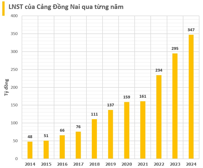 Cập nhật BCTC quý 4/2024 ngày 20/1: Doanh nghiệp làm BOT lãi đột biến sau nhiều năm lỗ triền miên, công ty thép báo lỗ gần 100 tỷ- Ảnh 5.