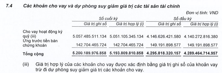 Một công ty chứng khoán báo lợi nhuận năm 2024 cao kỷ lục- Ảnh 2.