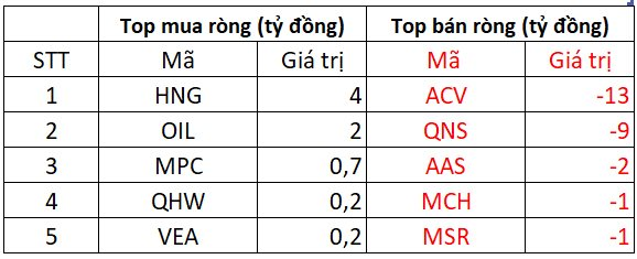 Phiên 20/1: Khối ngoại bán ròng mạnh tay gần 300 tỷ đồng, giao dịch trái chiều tại 2 cổ phiếu ngân hàng- Ảnh 3.