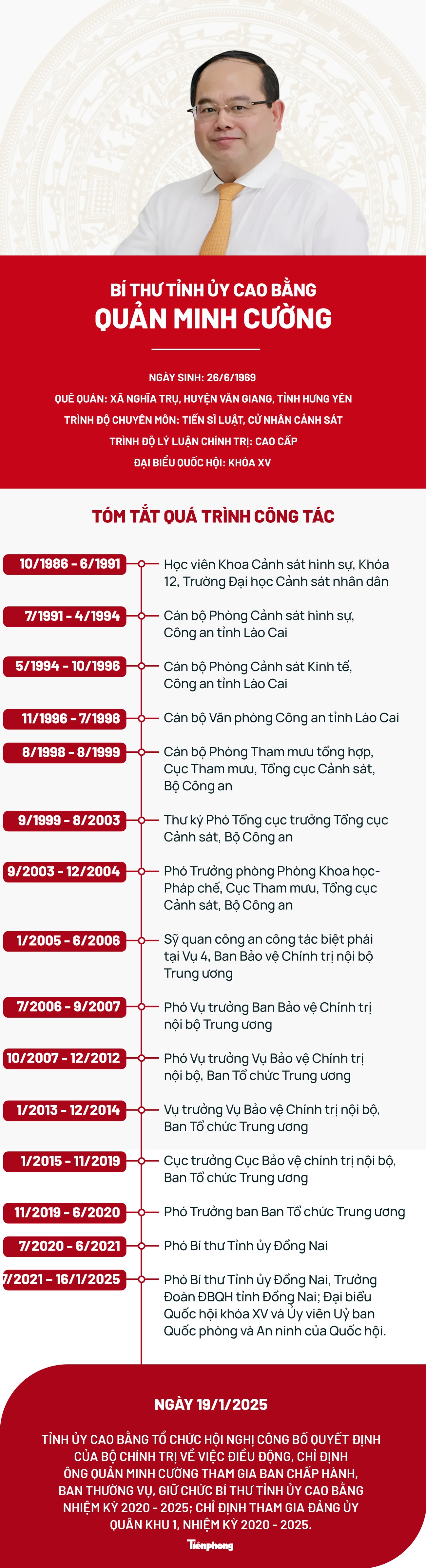 Chân dung tân Bí thư Tỉnh ủy Cao Bằng Quản Minh Cường- Ảnh 1.