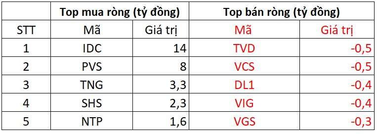 Phiên 21/1: Khối ngoại tiếp đà bán ròng, cổ phiếu nào bị "xả" mạnh nhất?- Ảnh 2.