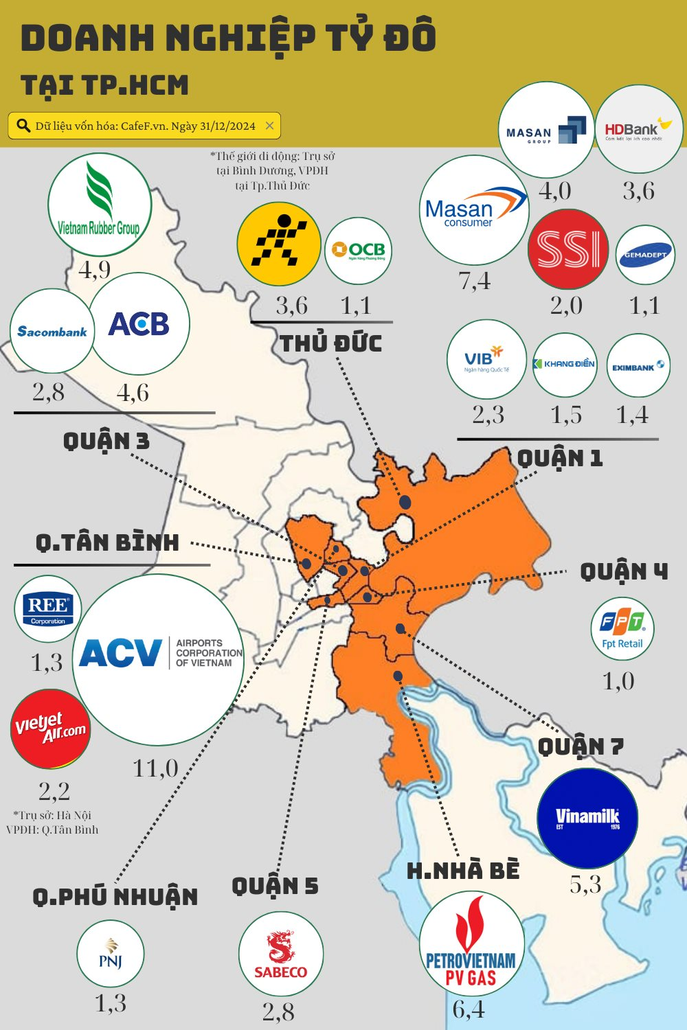 Masan chi 1.600 tỷ mua 5 tầng lầu Quận 1 của Techcombank làm 'phi thuyền vũ trụ', ACV và Vietjet lập ‘quận hàng không’ tại Tân Bình- Ảnh 1.