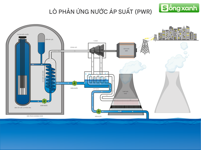 Việt Nam sắp sở hữu "kiệt tác công nghệ, cả thế giới chỉ có 6 chiếc": Có bí mật gì đặc biệt?- Ảnh 2.