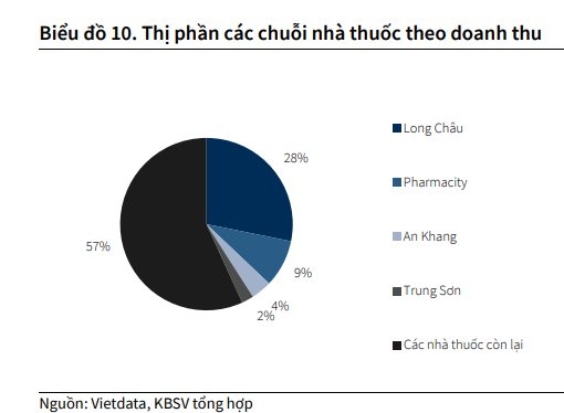 Chủ sở hữu chuỗi nhà thuốc và tiêm chủng Long Châu lập đỉnh mới, vốn hóa có thêm 4.000 tỷ sau 2 tháng- Ảnh 2.