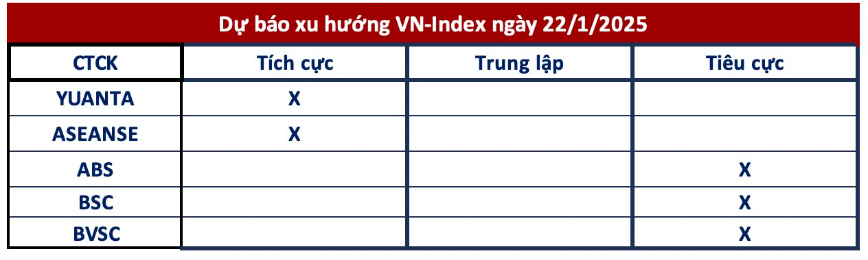 Góc nhìn CTCK: Tiếp tục rung lắc, tâm lý nghỉ Tết cản bước thị trường đi lên- Ảnh 1.