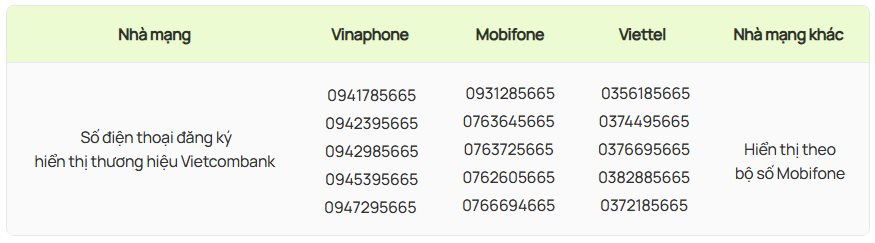 Khách hàng Vietcombank, VietinBank, SHB, BIDV, VIB,...chú ý những số điện thoại sau mới là chính chủ ngân hàng- Ảnh 2.
