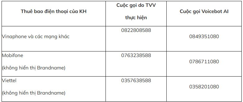 Khách hàng Vietcombank, VietinBank, SHB, BIDV, VIB,...chú ý những số điện thoại sau mới là chính chủ ngân hàng- Ảnh 3.