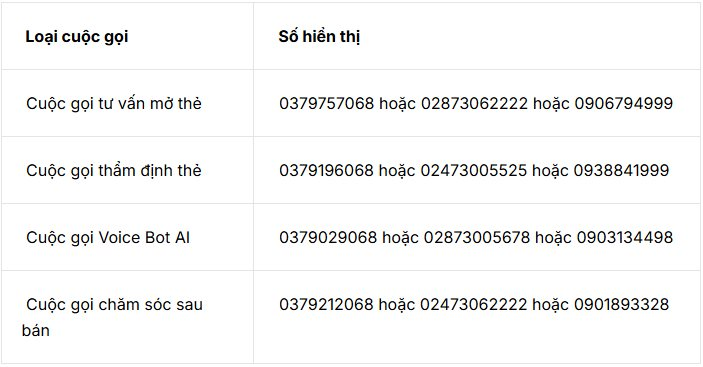 Khách hàng Vietcombank, VietinBank, SHB, BIDV, VIB,...chú ý những số điện thoại sau mới là chính chủ ngân hàng- Ảnh 4.