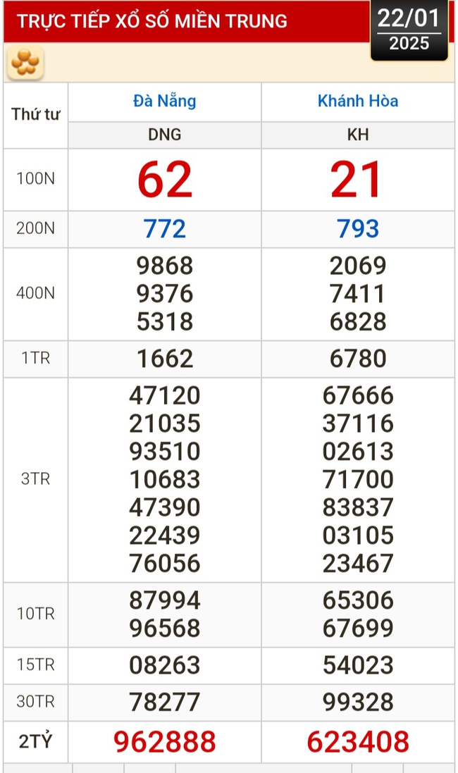 Kết quả xổ số hôm nay, 22-1: Đồng Nai, Cần Thơ, Sóc Trăng, Đà Nẵng, Khánh Hòa...- Ảnh 2.