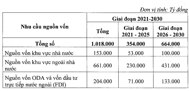 Tỉnh phát triển hàng đầu Việt Nam cần hơn 1 triệu tỷ đồng để trở thành thành phố trực thuộc trung ương- Ảnh 2.