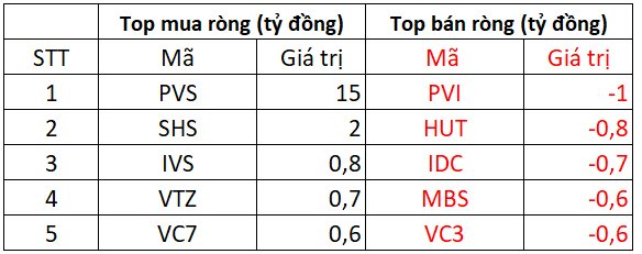 Phiên 22/1: Khối ngoại tiếp đà bán ròng, cổ phiếu nào là tâm điểm "xả hàng"?- Ảnh 2.