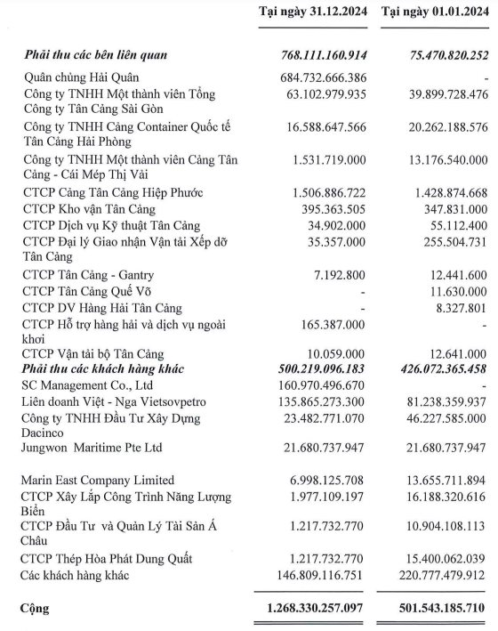 Công ty của Quân chủng Hải quân báo lãi quý 4 gấp 6,6 lần cùng kỳ, cổ phiếu đã tăng 2,5 lần trong vòng 1 năm- Ảnh 3.